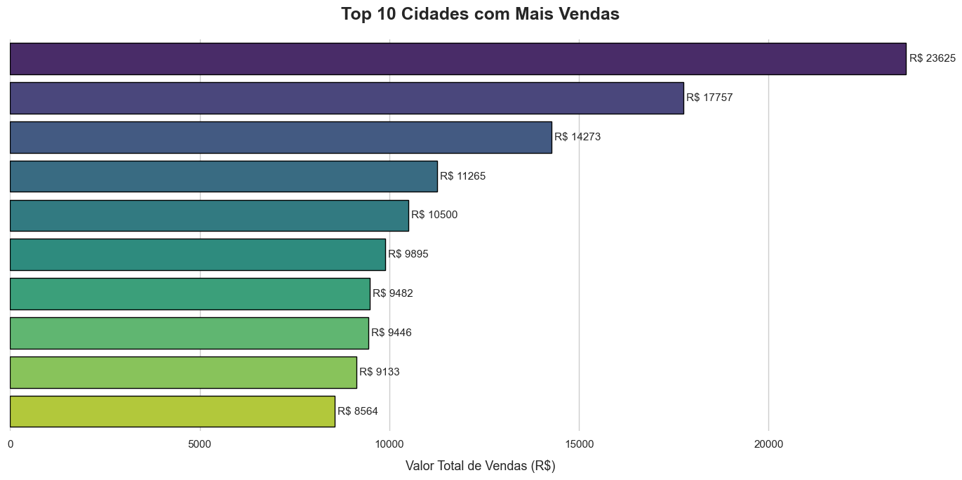 Gráfico de Distribuição de Dados