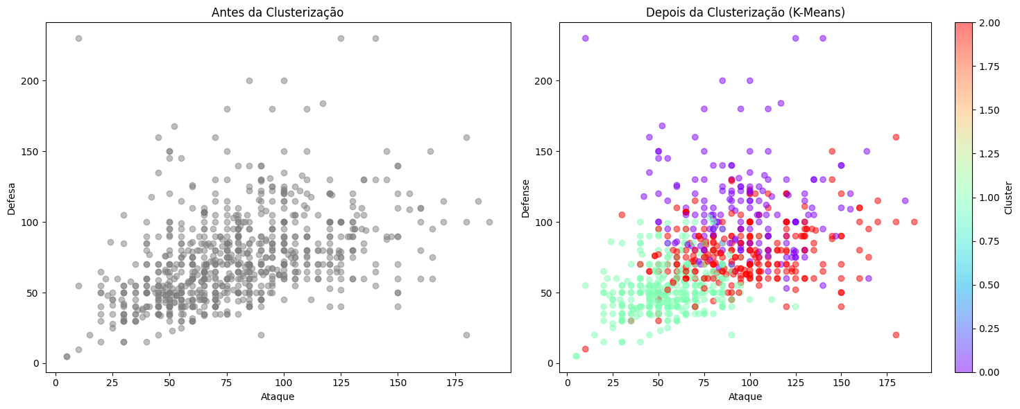 Gráfico de Distribuição de Dados