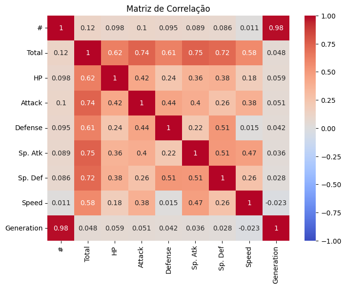 Gráfico de Distribuição de Dados