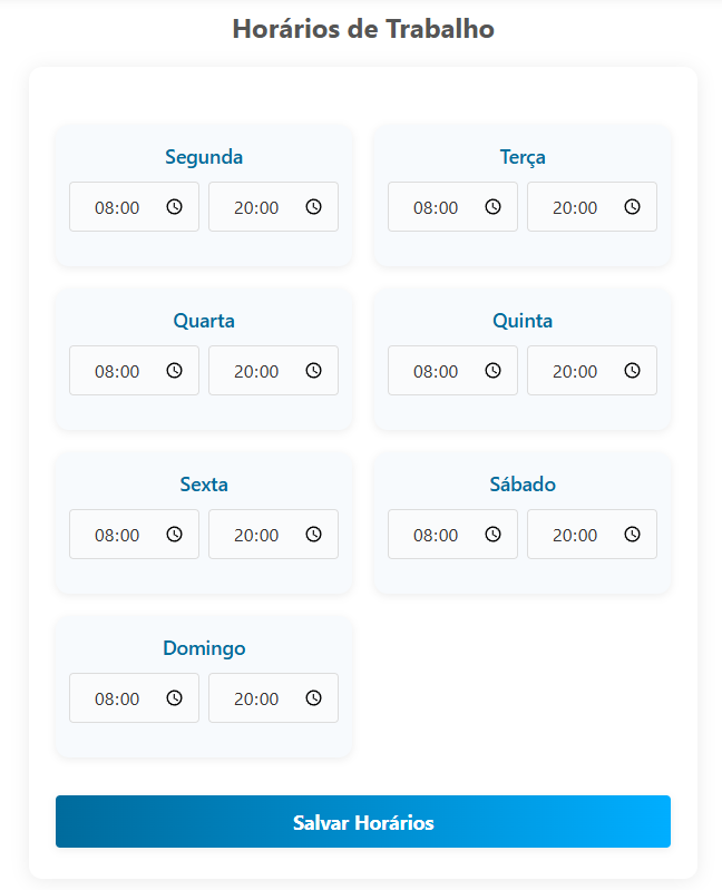 Gráfico de Distribuição de Dados