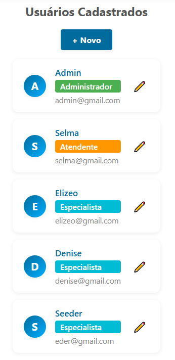 Gráfico de Distribuição de Dados